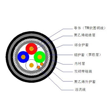 應答器數(shù)據(jù)傳輸電纜_00003