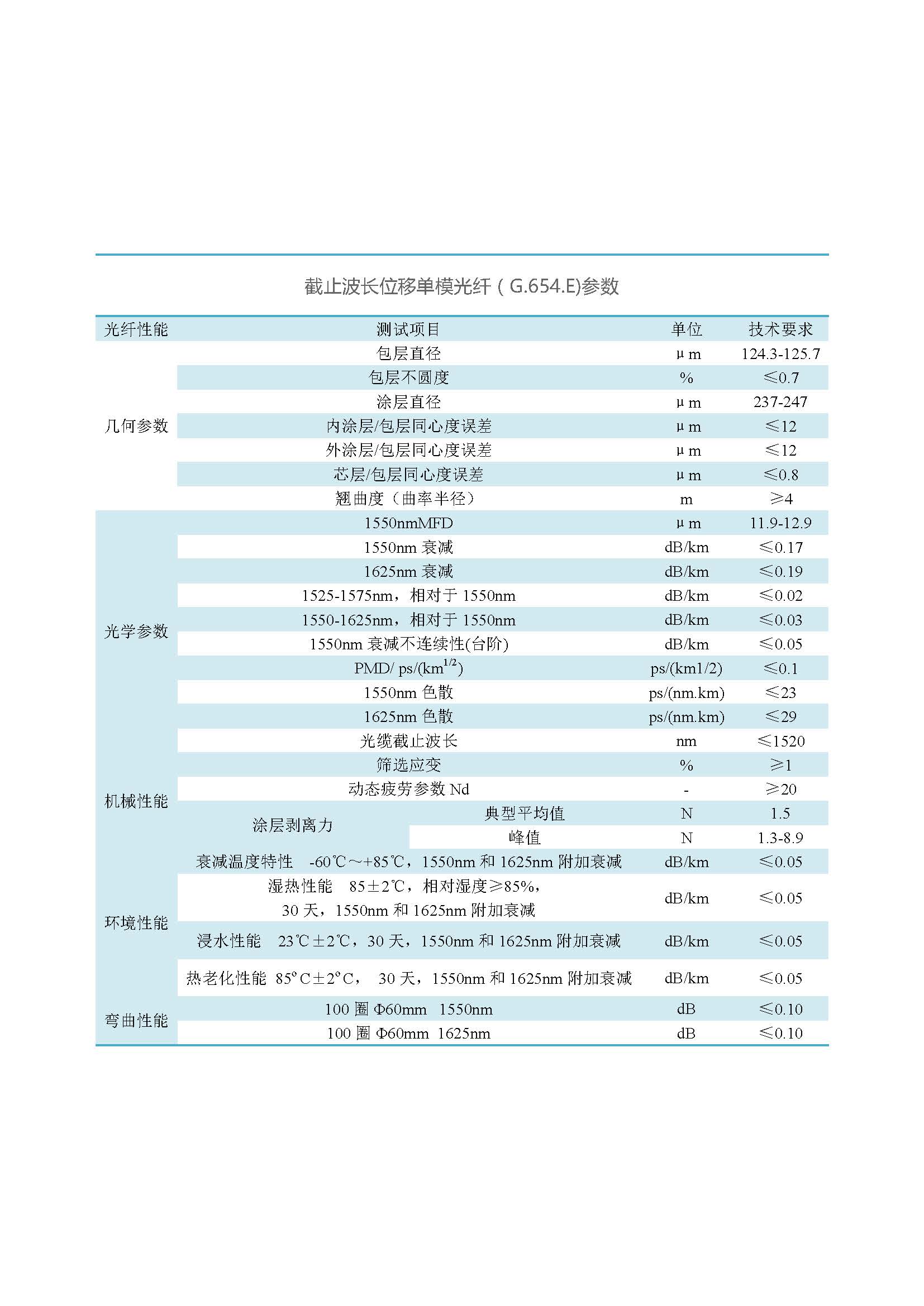網絡版  通鼎光纖（不含657B3、200G657）_頁面_18