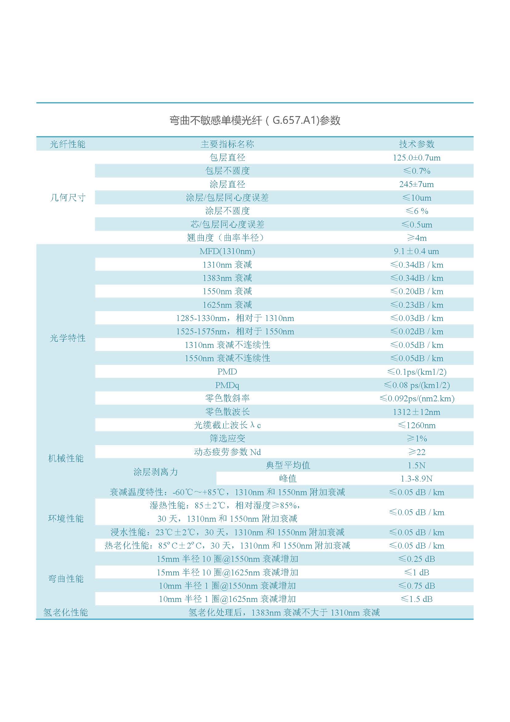 網(wǎng)絡(luò)版  通鼎光纖（不含657B3、200G657）_頁面_08