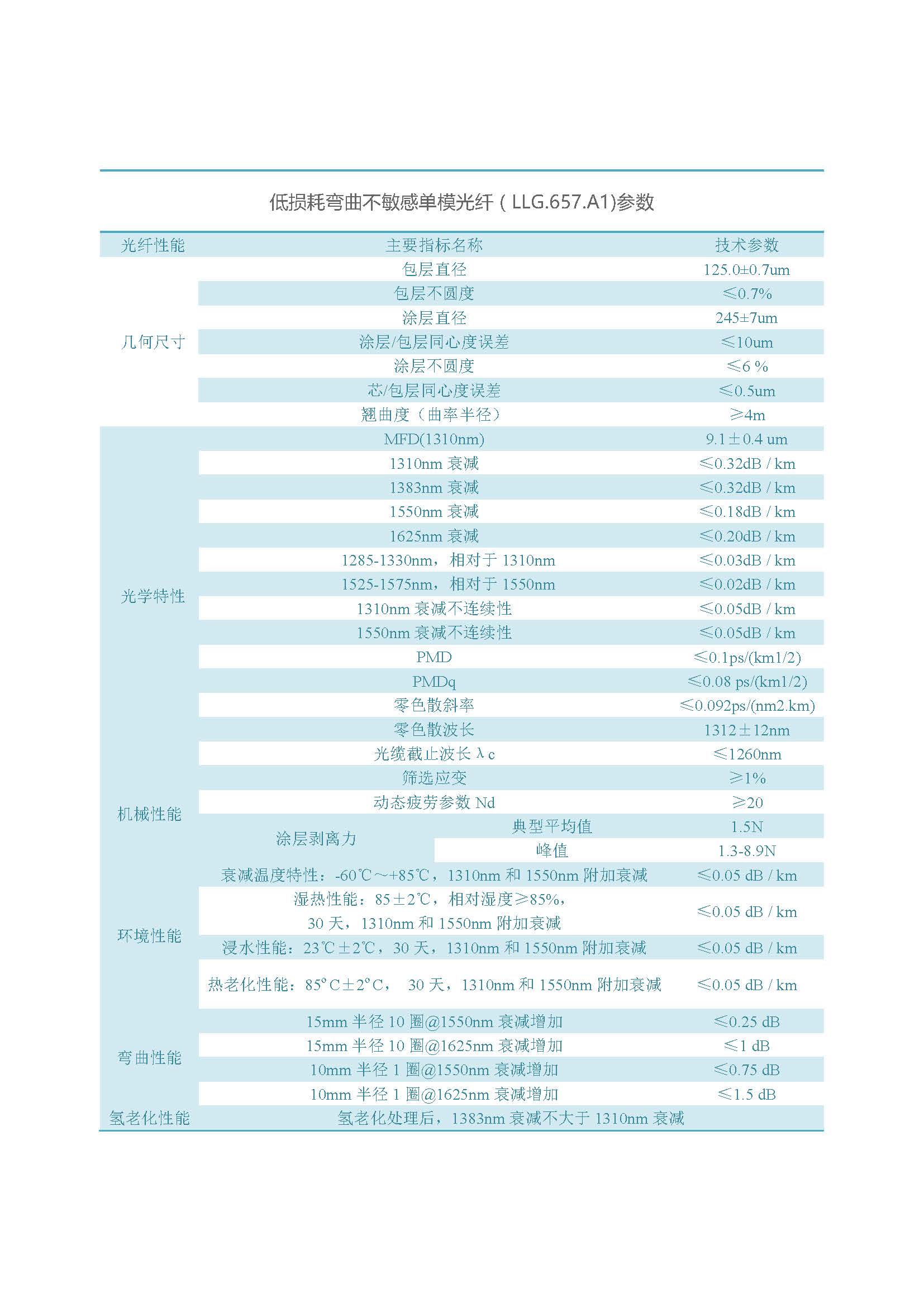 網(wǎng)絡版  通鼎光纖（不含657B3、200G657）_頁面_14