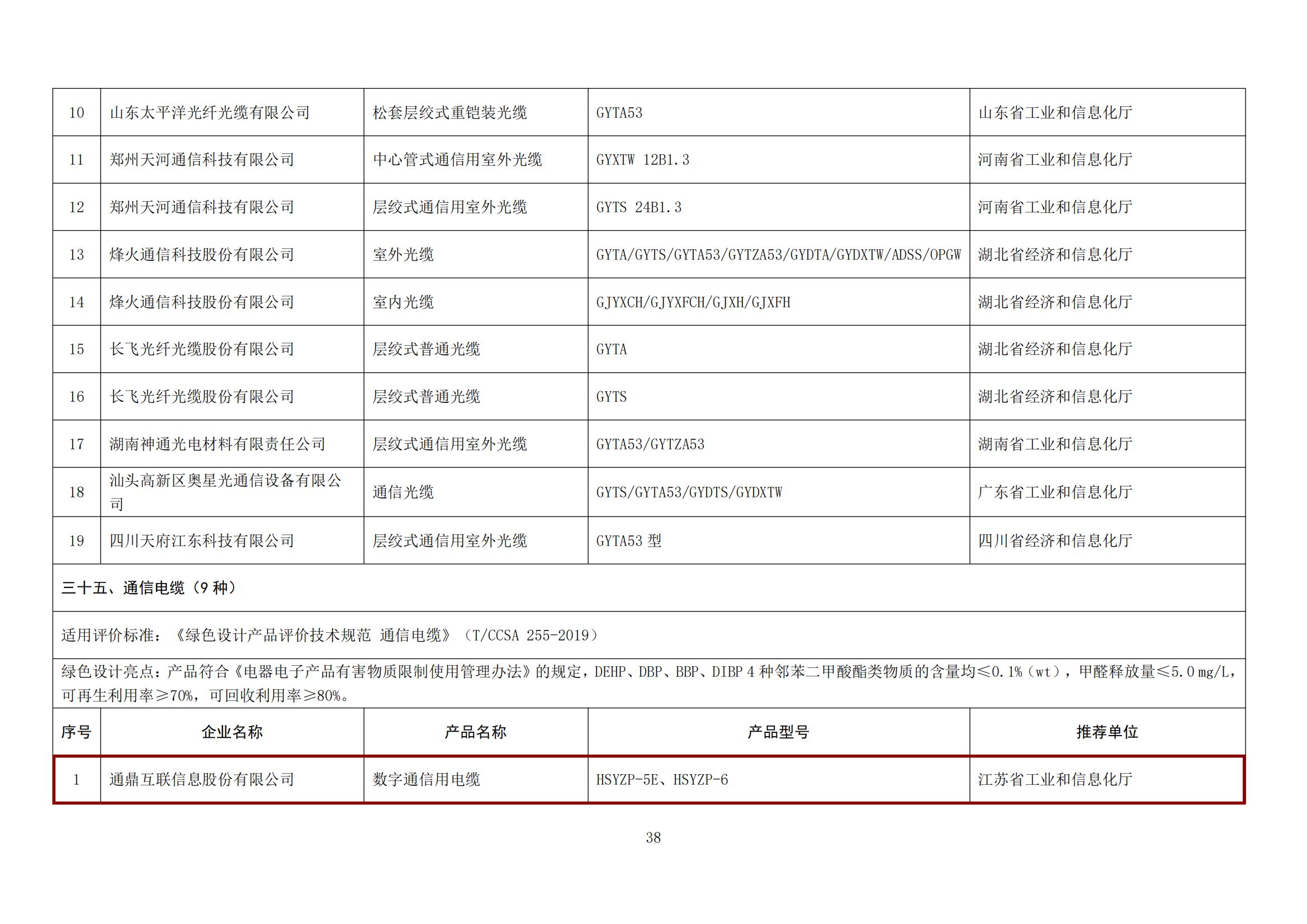 關于公布第五批綠色制造名單的通知（綠色設計產品）_06