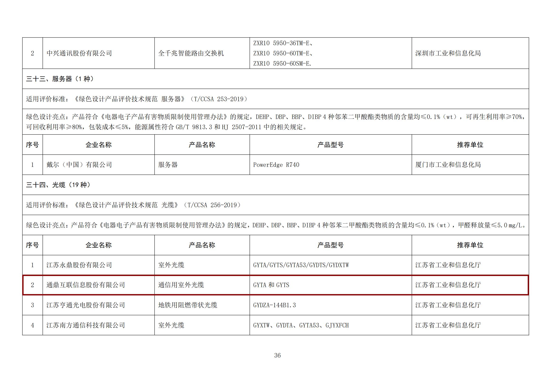 關于公布第五批綠色制造名單的通知（綠色設計產品）_04